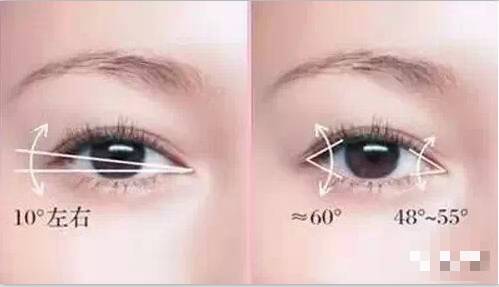 北京割雙眼皮有幾種方法？那種效果好？