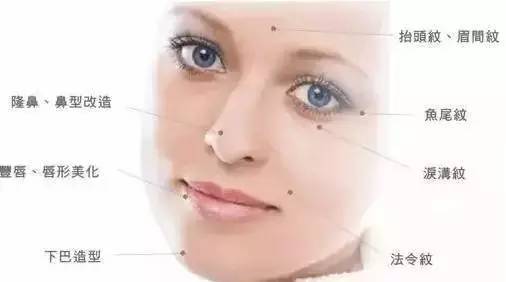 南京玻尿酸價(jià)格高不高？