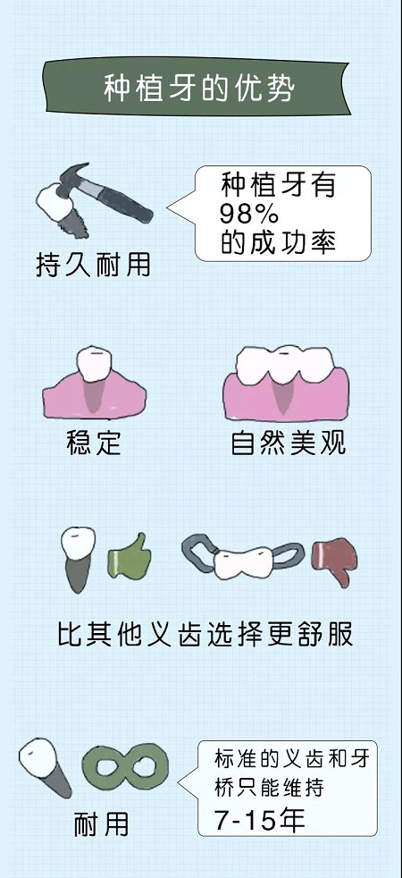 牙齒矯正可以用一輩子嗎？