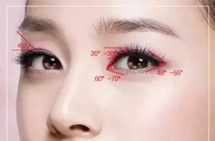 眼部綜合整形價(jià)格是多少？