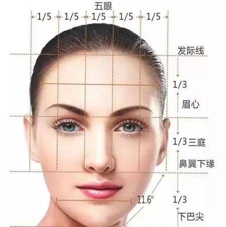 開眼角和不開眼角，差距有多大？