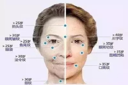 想要衰老來(lái)的慢一點(diǎn)，你得學(xué)會(huì)保養(yǎng)！