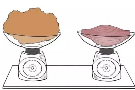 問診室：關(guān)于脂肪的變廢為寶，你了解嗎？