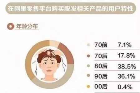 好看的皮囊千千萬，但都有一個共同點-頭發(fā)！