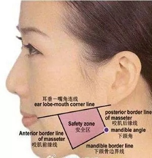 瘦臉會(huì)導(dǎo)致臉部凹陷松弛？