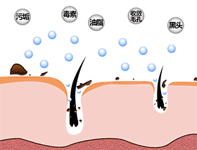 解除毛孔污垢“危肌”，小氣泡了解下！