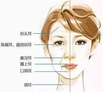 進(jìn)口和國產(chǎn)瘦臉有什么區(qū)別？2分鐘看懂
