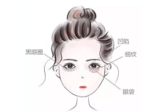 鄭州美萊整形水平怎么樣？改善眼窩凹陷，重?zé)ㄇ啻喝蓊?></a>
                                    <a href=