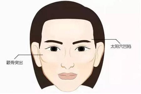 自體脂肪豐太陽(yáng)穴手術(shù)需要多少錢